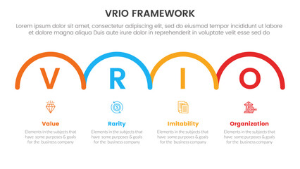 vrio business analysis framework infographic 4 point stage template with horizontal half circle right direction for slide presentation