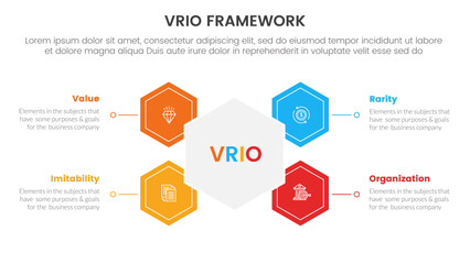 vrio business analysis framework infographic 4 point stage template with hexagon shape connected for slide presentation