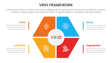 vrio business analysis framework infographic 4 point stage template with hexagon shape main center for slide presentation