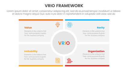 Fototapeta na wymiar vrio business analysis framework infographic 4 point stage template with big circle center rectangle square for slide presentation