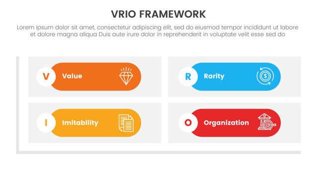 vrio business analysis framework infographic 4 point stage template with round rectangle matrix shape base for slide presentation