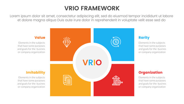 vrio business analysis framework infographic 4 point stage template with square and circle center matrix structure for slide presentation