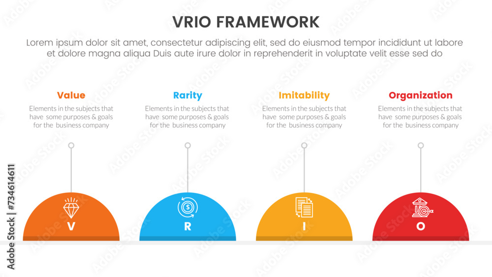 Poster vrio business analysis framework infographic 4 point stage template with timeline style with half ci
