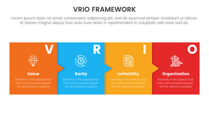 vrio business analysis framework infographic 4 point stage template with timeline style with box and small arrow for slide presentation