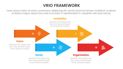 vrio business analysis framework infographic 4 point stage template with timeline arrow style up and down for slide presentation