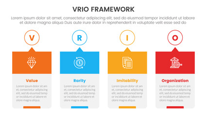 vrio business analysis framework infographic 4 point stage template with timeline style creative box with outline circle and header for slide presentation