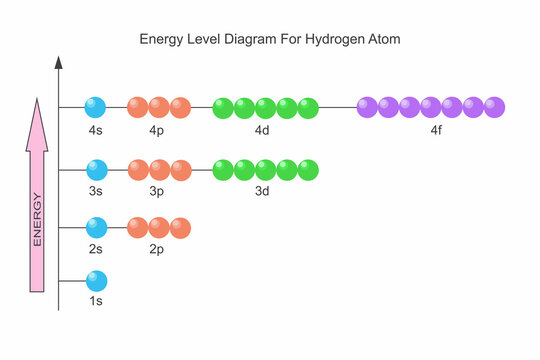Diagonal Rule Visualization