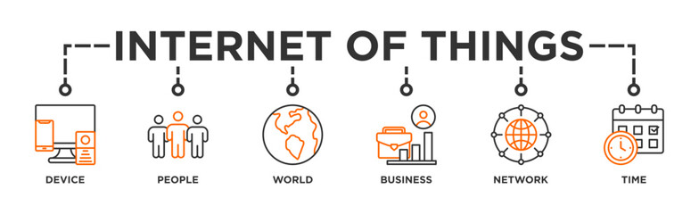 Internet of things banner web icon vector illustration concept with icon of device, people, world, business, network and time - obrazy, fototapety, plakaty