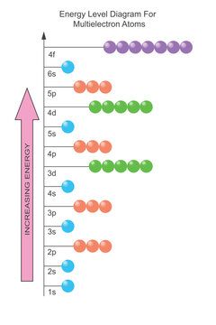 Diagonal Rule Visualization