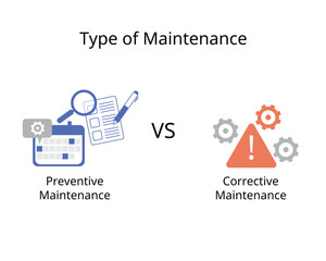 Preventive Maintenance vs Corrective Maintenance