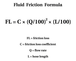 Fluid Friction Formula on the white background.Education.  Science. Vector illustration.