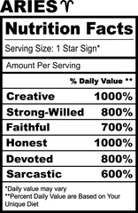 Aries Zodiac Nutrition Facts Horoscope Humor Funny