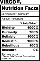 Virgo Zodiac Nutrition Facts Horoscope Humor Funny