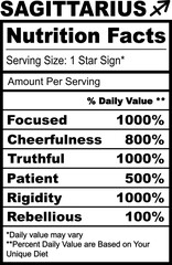Sagittarius Zodiac Nutrition Facts Horoscope Humor Funny