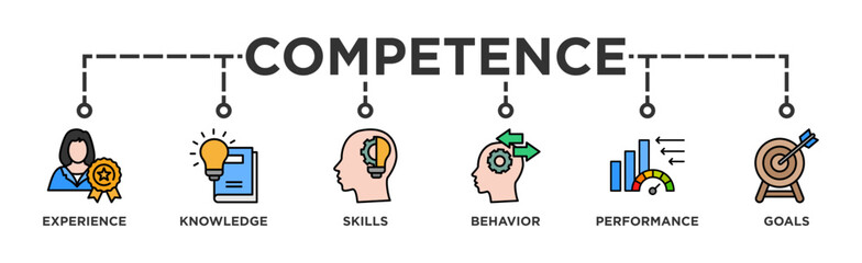 Competence banner web icon vector illustration concept with an icon of experience, knowledge, skills, behavior, performance, and goals