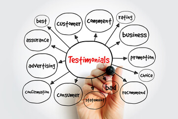 Testimonials mind map, business concept for presentations and reports