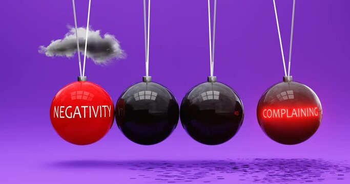 Negativity leads to complaining. A Newton cradle metaphor in which negativity sets complaining in motion. Vicious cycle. Cause and effect relation between negativity and complaining. Can be looped