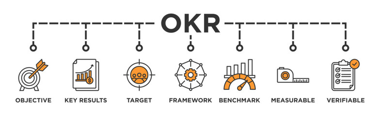 Fototapeta premium OKR banner web icon vector illustration concept for objectives and key results with icon of objective, key results, target, framework, benchmark, measurable, and verifiable