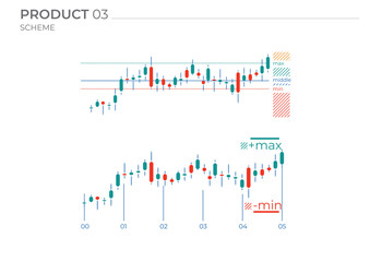 Candle charts business in color. Vector Charts.