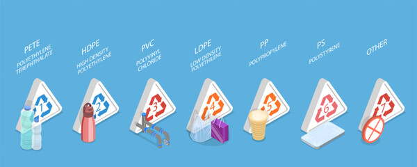 3D Isometric Flat Vector Illustration of Plastics Types With Recycling Mark, Garbage Waste Sorting