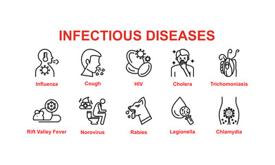 infectious diseases outline icon set such as thin line influenza, hiv, trichomoniasis, norovirus, legionella, chlamydia, rift valley fever icons - obrazy, fototapety, plakaty