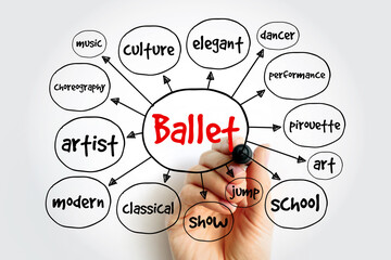 Ballet mind map, concept for presentations and reports