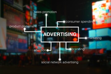 advertising plan concept in front of big advertisements billboards in a big city, public relations, product placement, trade, advertise, advertising agency, advertisement, service, business, impulse - obrazy, fototapety, plakaty