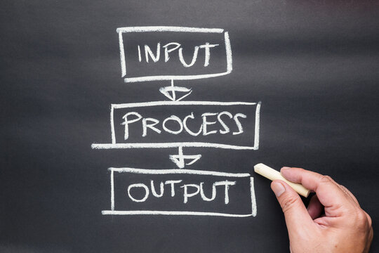 Closeup hand writing text on the wrinkled black paper, IPO concept, or Input-Process-Output model lists