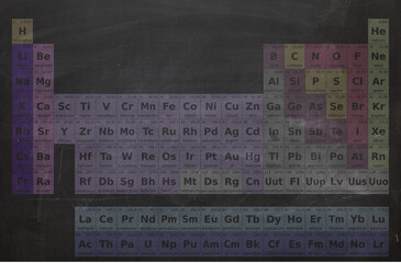 International table of elements on a blackboard, symbol of elements