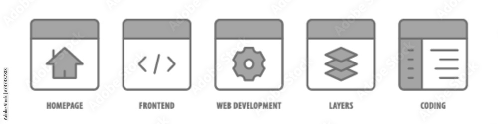 Wall mural coding, layers, web development, frontend, homepage editable stroke outline icons set isolated on wh