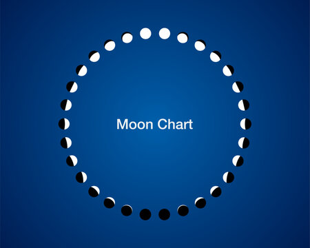 moon phases circle, calendar  astronomy vector chart, lunar wheel  isolated on blue background