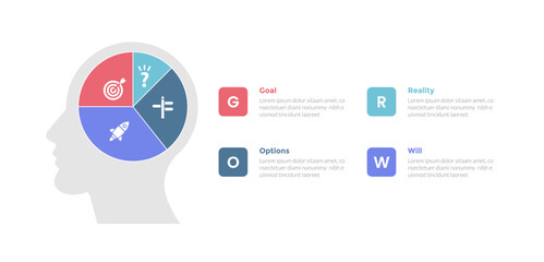 GROW coaching model infographics template diagram with pie chart on human head with 4 point step design for slide presentation