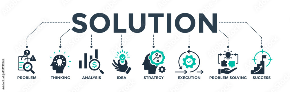 Poster solution banner web icon concept with icons of problem, thinking, analysis, idea, strategy, executio