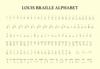 Multilingual Braille alphabet. Letters, numerals, punctuation, formatting marks, contractions, abbreviations converter for sight-impaired. Educational font for inclusive communication. Vector typeset.