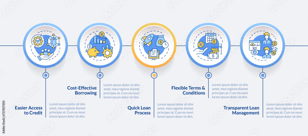 Poster p2p for borrowers circle infographic template. lending advantages. data visualization with 5 steps. 