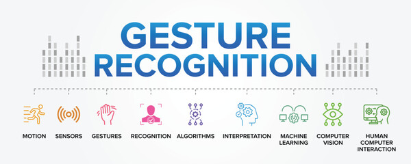 Gesture Recognition technology concept vector icons set infographic illustration background. Computer Science, Language Technology, Computer Vision, Motion, Sensor.