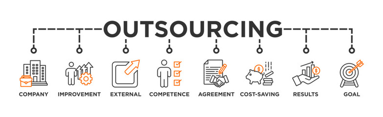 Outsourcing banner web icon vector illustration concept with icon of company, improvement, external, competence, agreement, cost-saving, and recruitment