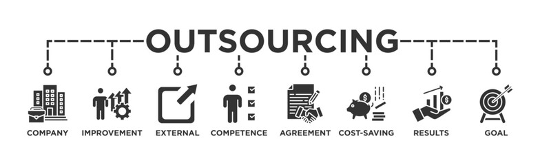 Outsourcing banner web icon vector illustration concept with icon of company, improvement, external, competence, agreement, cost-saving, and recruitment
