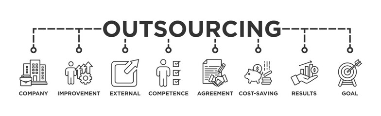 Outsourcing banner web icon vector illustration concept with icon of company, improvement, external, competence, agreement, cost-saving, and recruitment