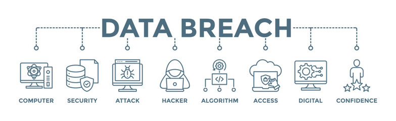 Data breach banner web icon vector illustration concept with icon of computer, security, attack, hacker, algorithm, access, digital and confidence