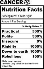 Cancer Zodiac Nutrition Facts SVG Horoscope Humor Funny
