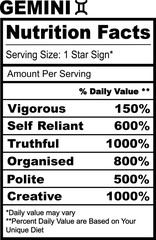 Gemini. Zodiac Nutrition Facts SVG Horoscope Humor Funny