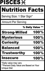 Pisces Zodiac Nutrition Facts SVG Horoscope Humor Funny