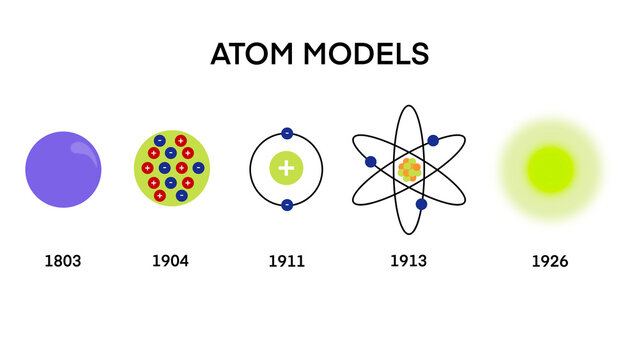 Atomic models, Atomic Models History Infographic Diagram including Democritus Dalton Rutherford Bohr Schrodinger atom structures, Timeline of atomic model theory, Quantum positive nucleus orbital