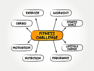 Fitness Challenge - idea is that you immerse yourself into the challenge and a positive environment, mind map text concept background