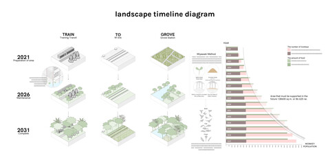  Architectural Drawings, Minimal style cad tree line drawing, isometric. timeline illustration for landscape diagram concept. information, infographics