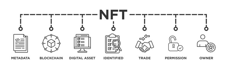 NFT banner web icon vector illustration concept with icon of metadata, blockchain, digital asset, identified, trade, permission and owner