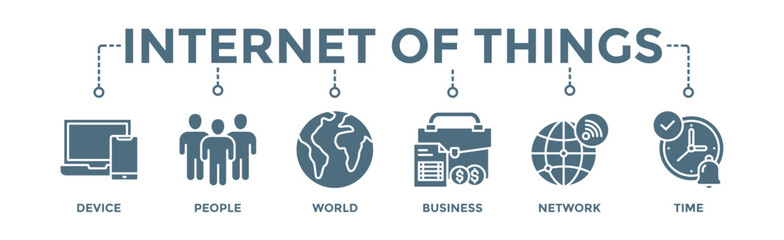 Internet of things banner web icon vector illustration concept with icon of device, people, world, business, network and time