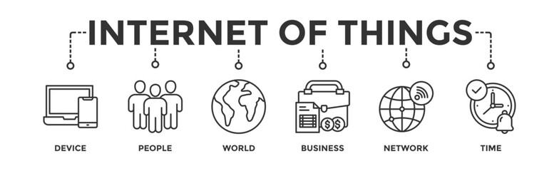 Internet of things banner web icon vector illustration concept with icon of device, people, world, business, network and time