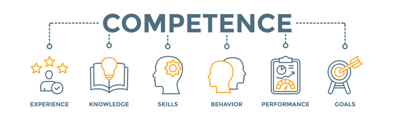 Obraz premium Competence banner web icon vector illustration concept with an icon of experience, knowledge, skills, behavior, performance, and goals